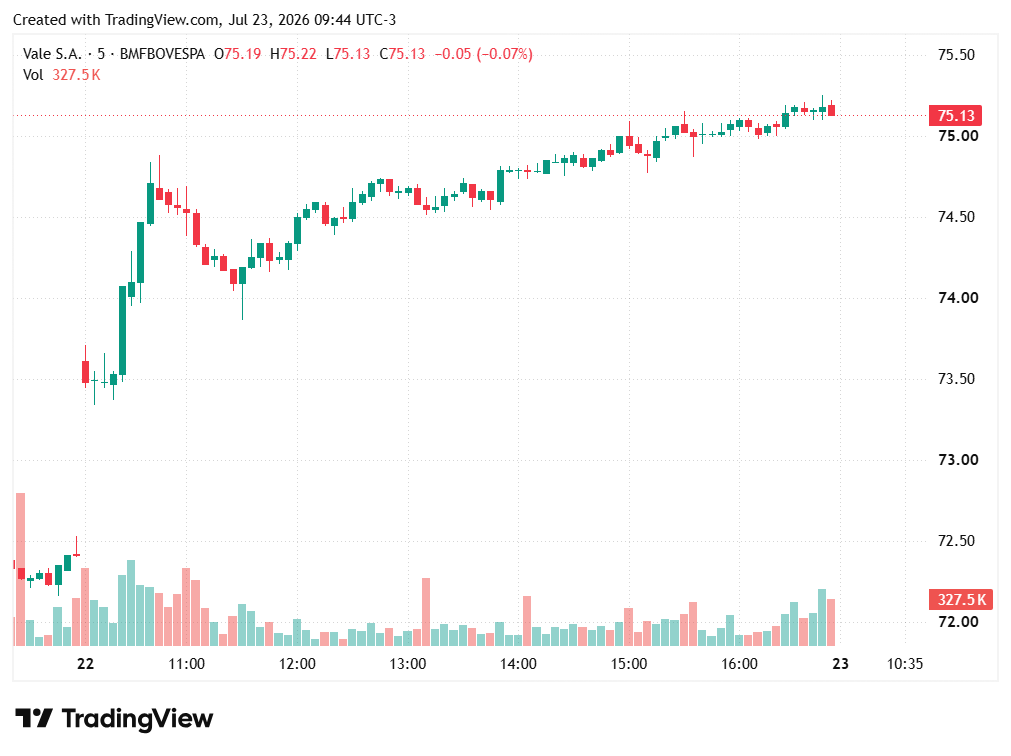 TradingView chart
