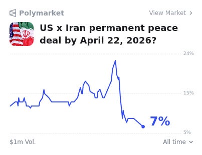 Trump Begins Blockade of Hormuz Strait, Says Iran "Will Not Be Allowed to Profit From Extortion"