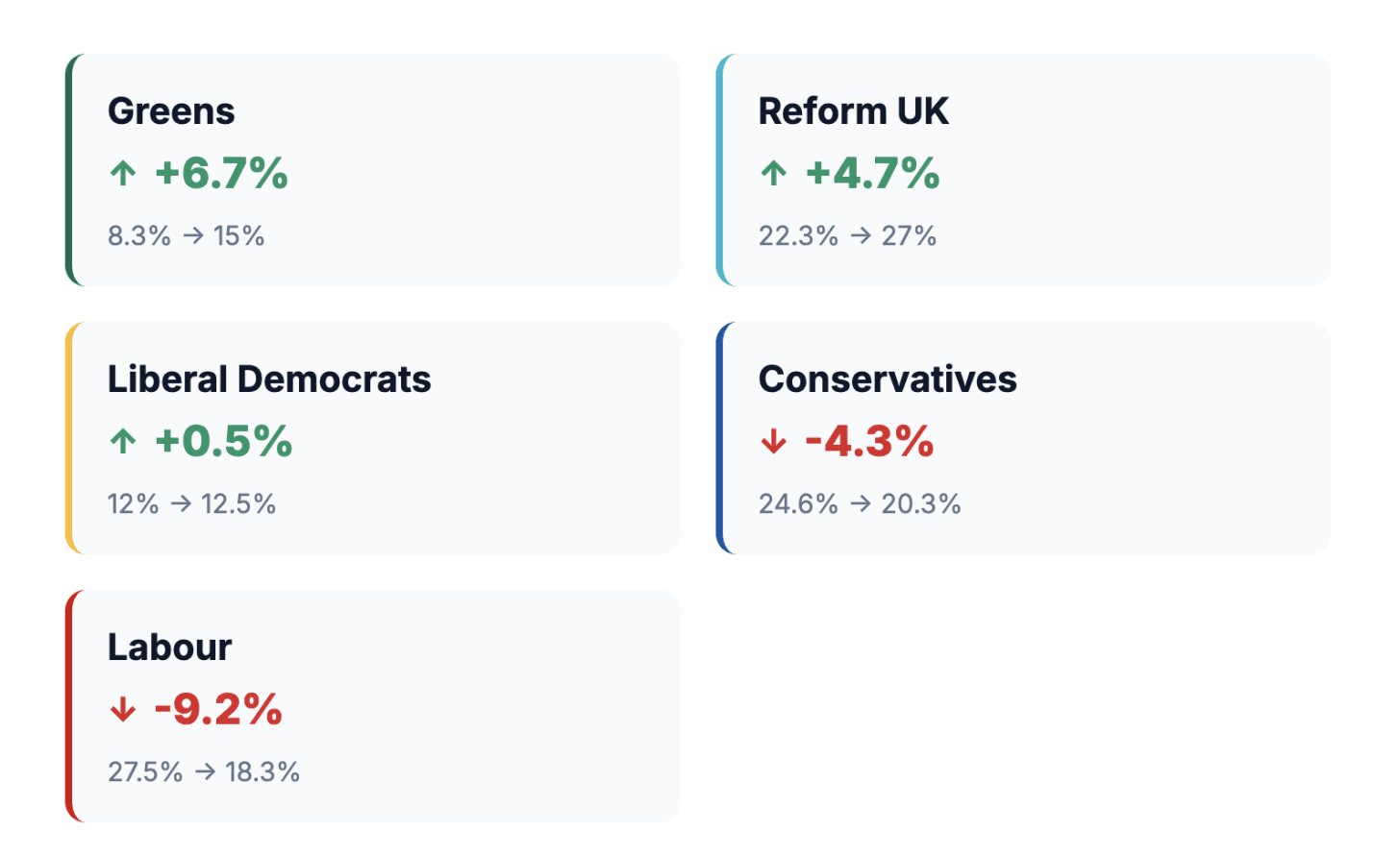 The 2025 Polling wrap