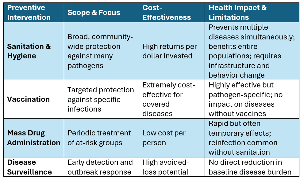 Pay once, benefit forever: Sanitation’s role in LMIC health systems Pay once, benefit forever: Sanitation’s role in LMIC health systems