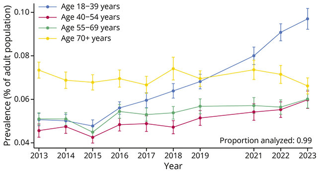 Cognitive disability