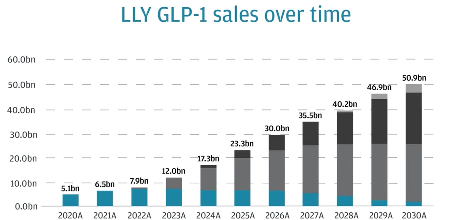 Ozempic Face? Try Ozempic Pancreatitis: Inside the GLP-1 Profit Model