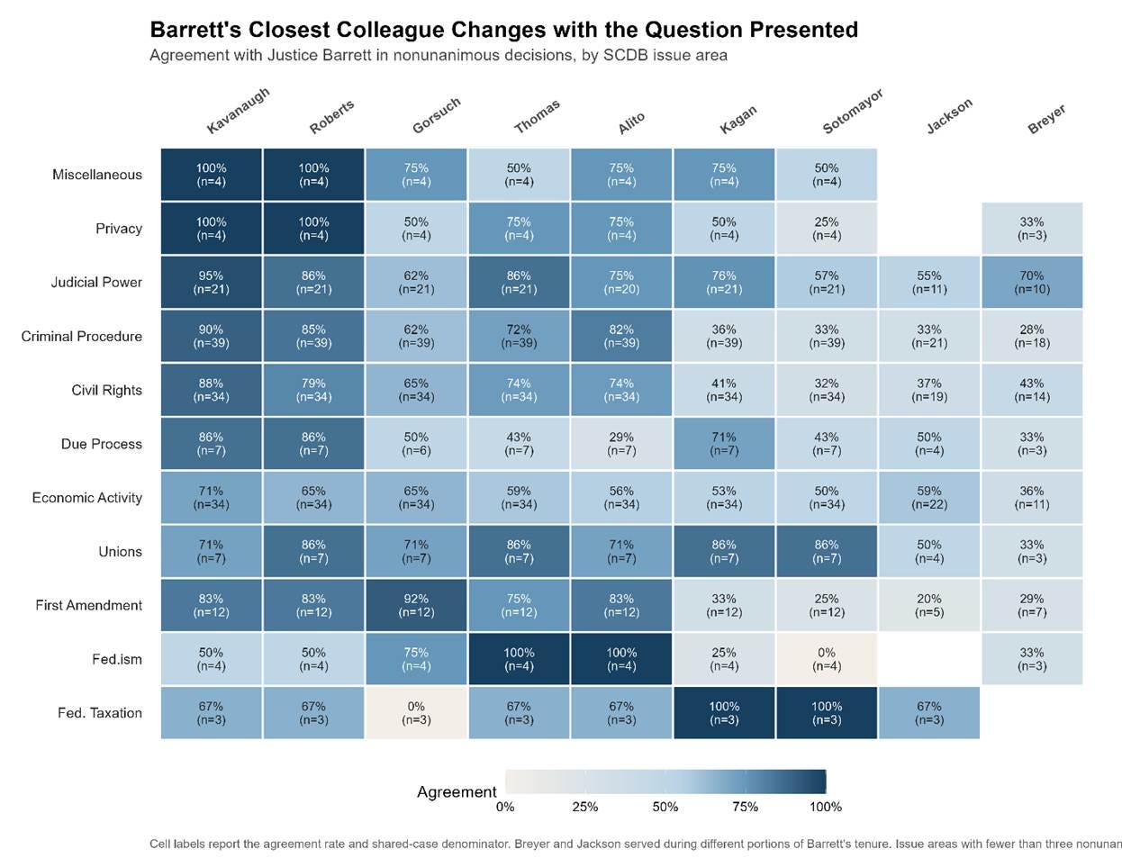 Who Is Justice Barrett?