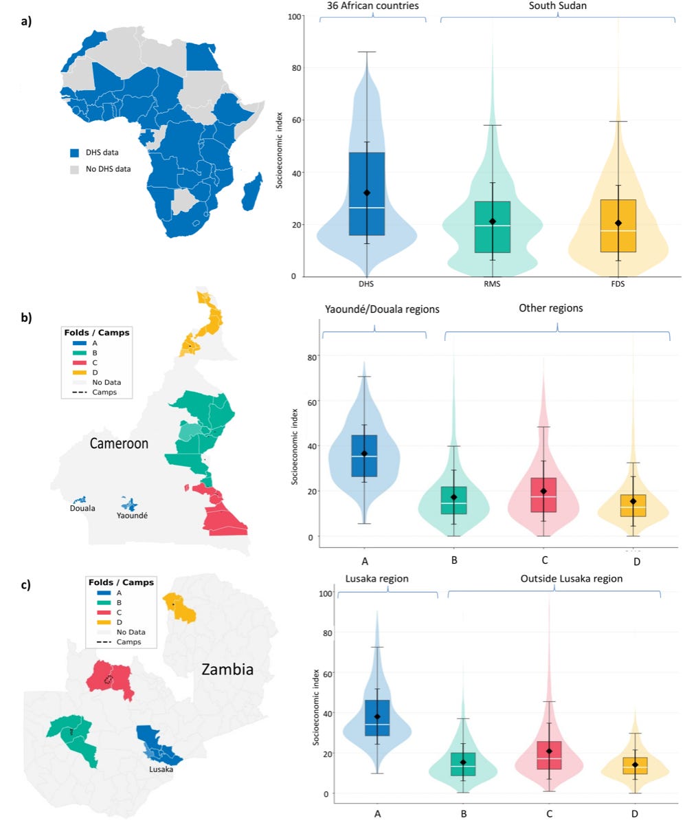The Spatial Edge - 🌐 Estimating living standards in displacement settings from space