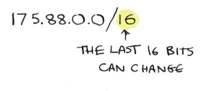175.88.0.0/16