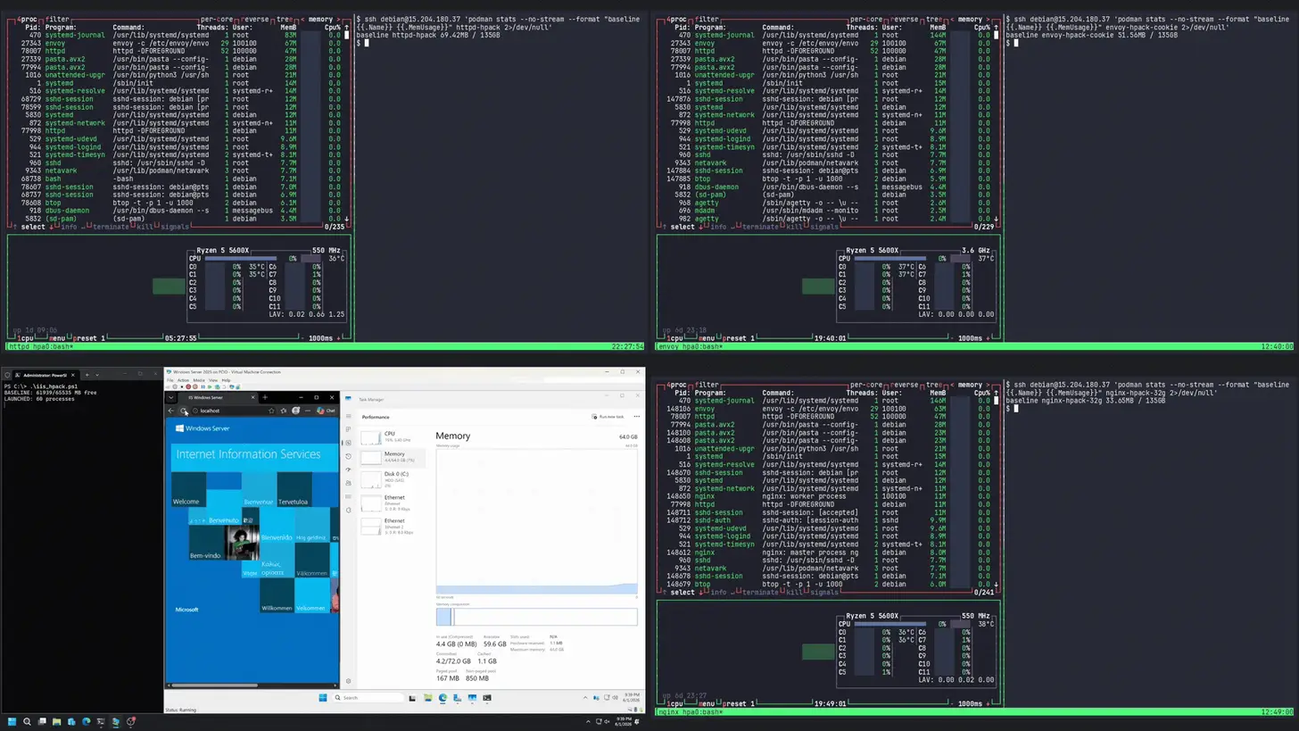 HTTP/2 Bomb Visualization