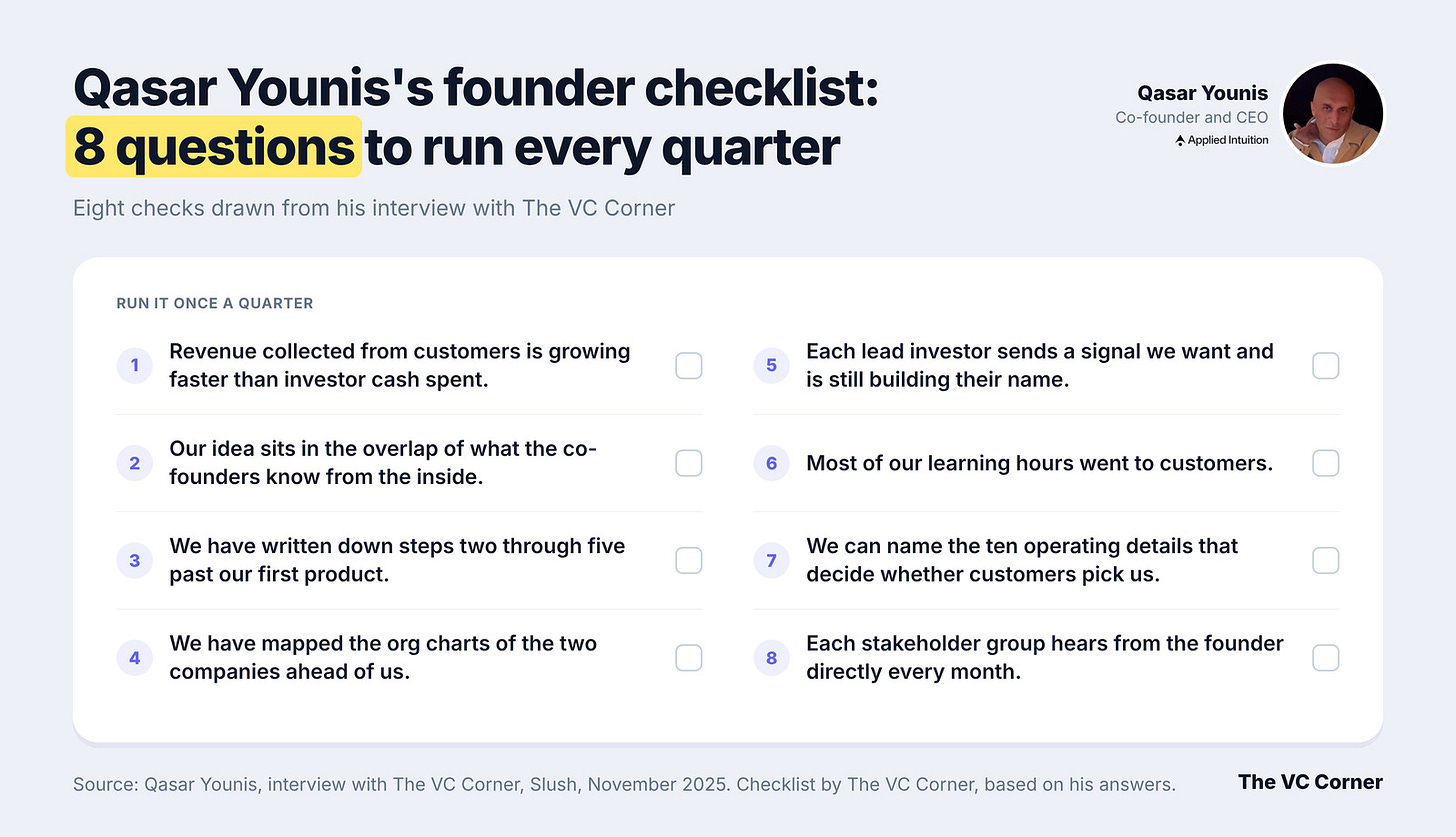 Qasar Younis's founder checklist of 8 questions to run every quarter, from customer revenue against investor cash to monthly stakeholder updates
