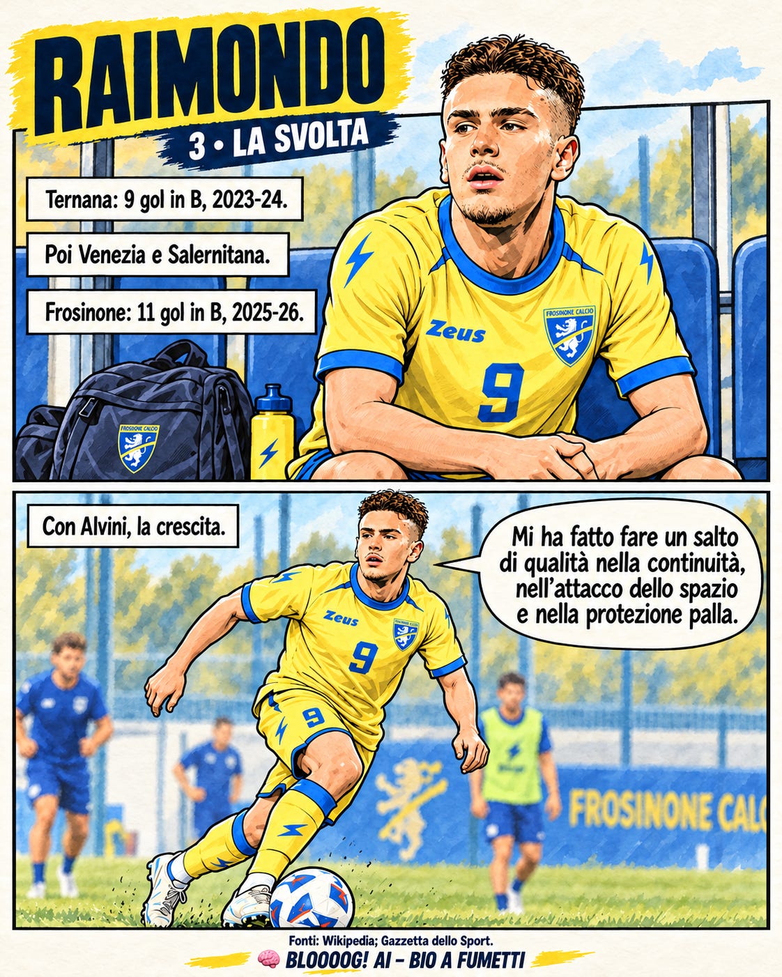Antonio Raimondo, 22 anni attaccante del Frosinone - BLOOOOG! BIO A FUMETTI