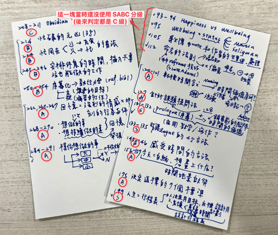 替卡片打上等級