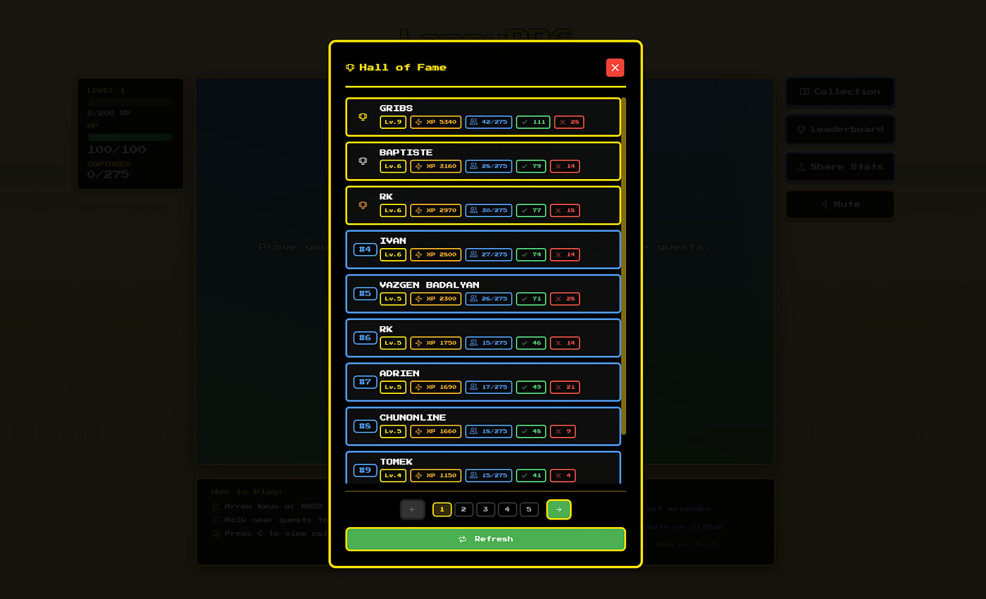 Pixel art ‘Hall of Fame’ leaderboard panel with yellow border listing player names like GRIBS, BAPTISTE, RK, and others alongside their levels and XP (for example GRIBS level 7 with 3540 XP), navigation buttons 1–5 and a Refresh button at the bottom, over a faint game background that says ‘Prove your worth, guests.’