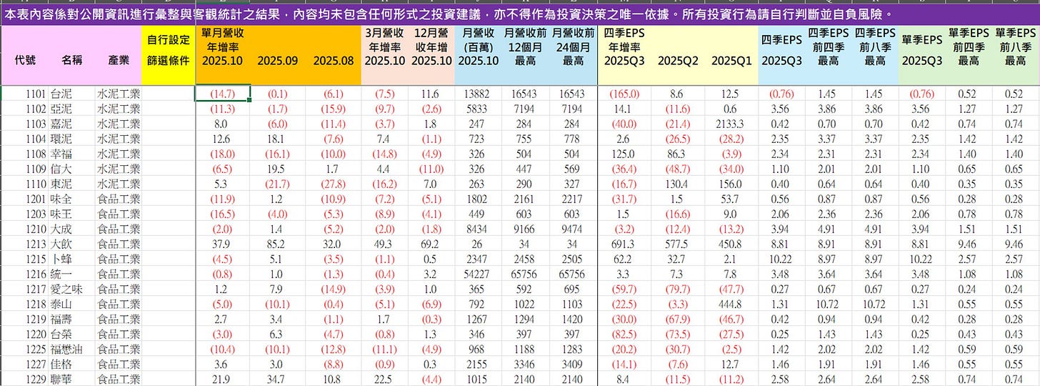 可能是藍圖和文字的圖形
