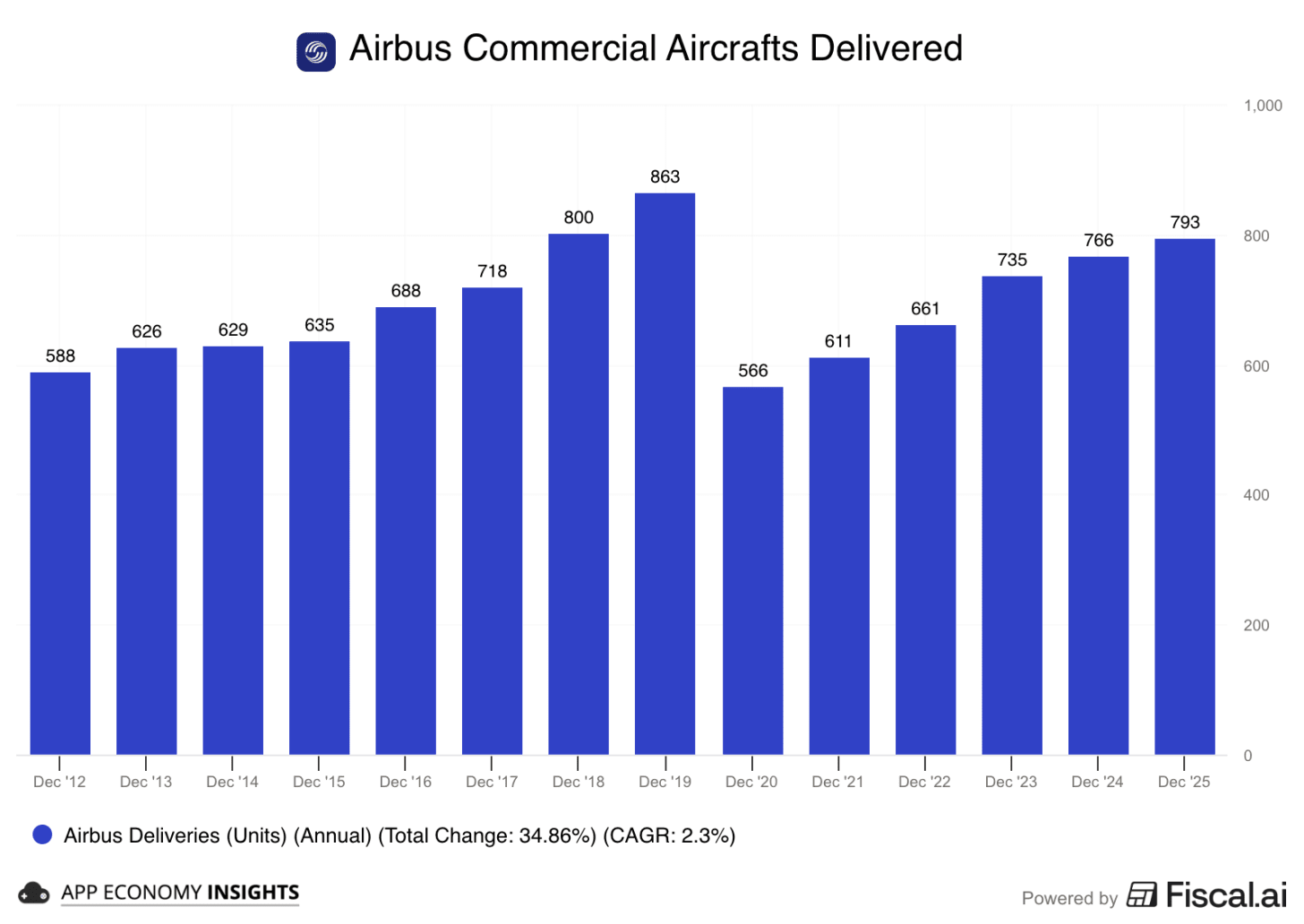 Chart preview Chart preview