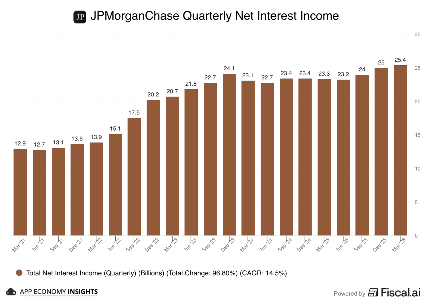 Chart preview Chart preview
