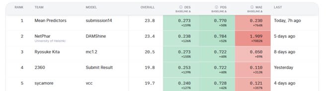 A screenshot of a graph

AI-generated content may be incorrect.