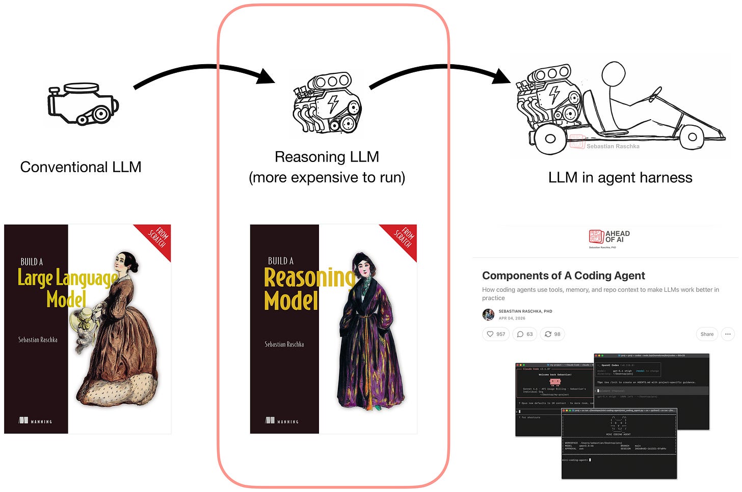 reasoning-book