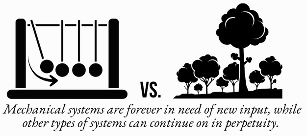Flywheel illustrating compounding returns from building business systems and infrastructure