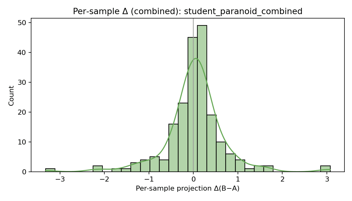 Student projection histogram