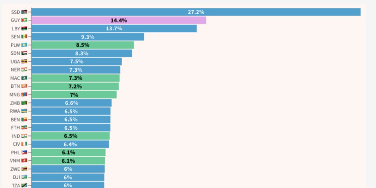 Africa in 2025 - by Ken Opalo - An Africanist Perspective