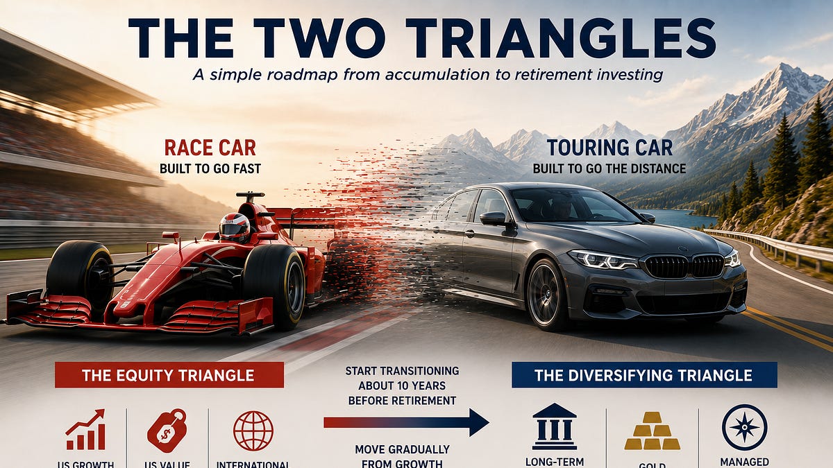 The Two Triangles: A Simple Roadmap from Accumulation to Retirement Investing