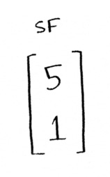 [5 1]