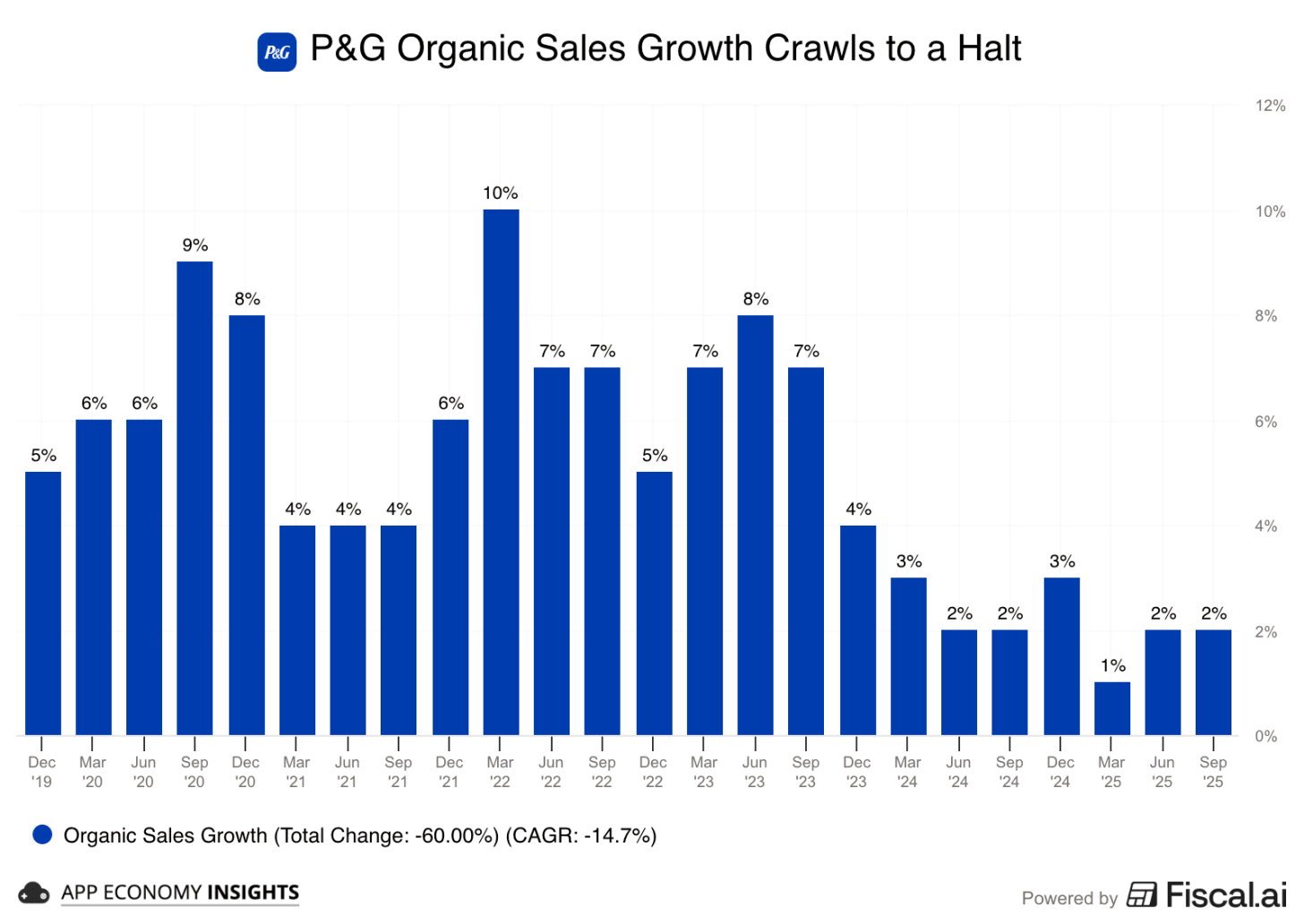 Chart preview Chart preview