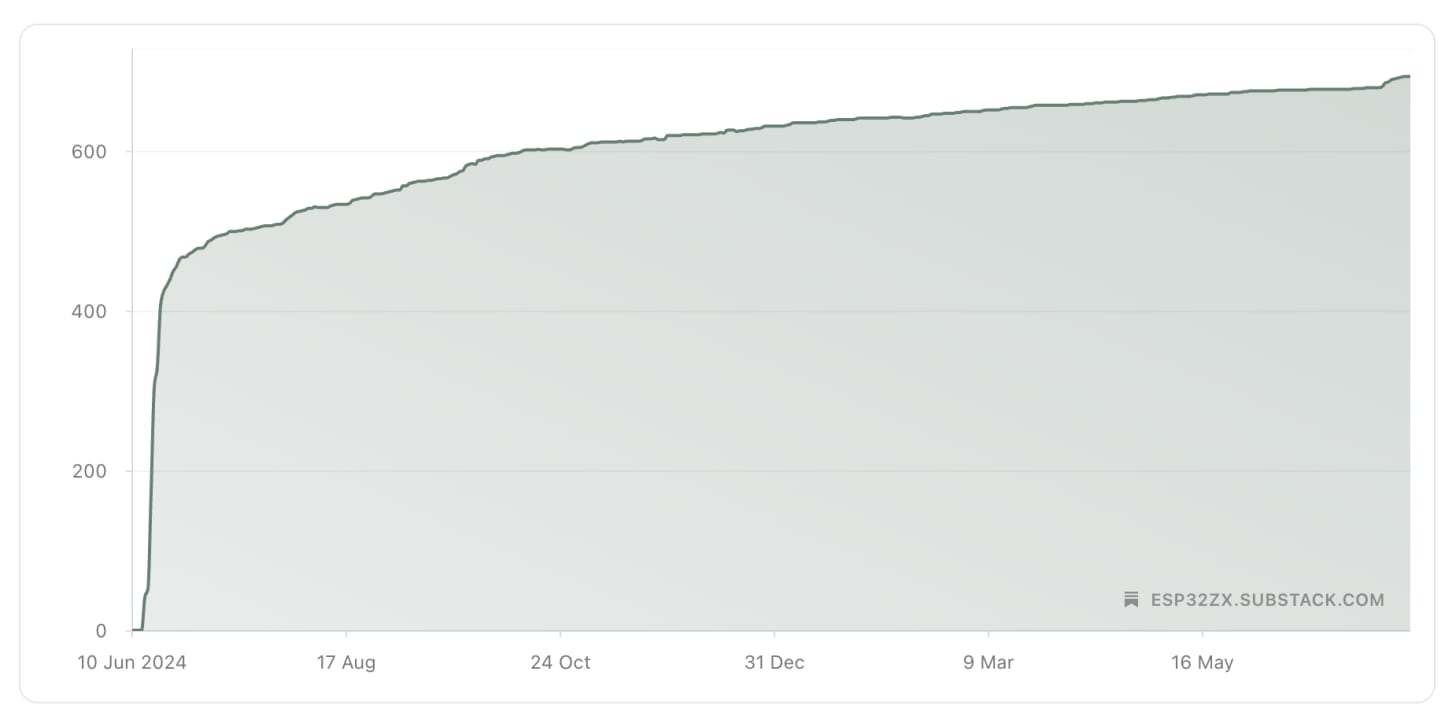 Building an audience