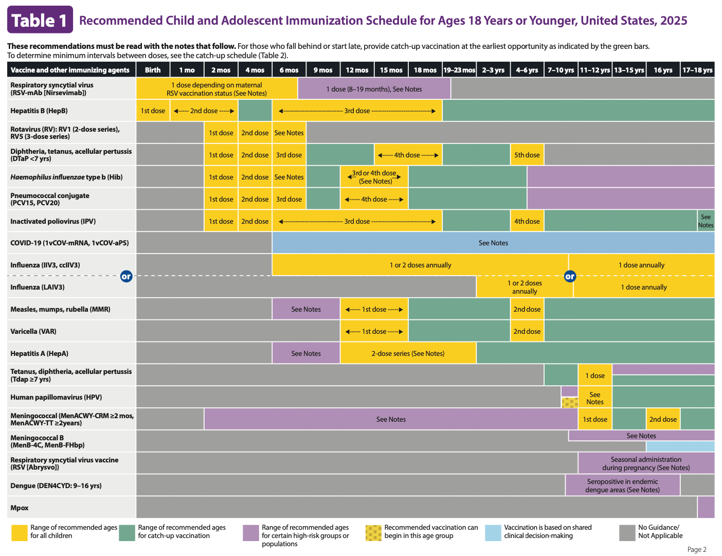 Cdc Injection Guidelines CDC