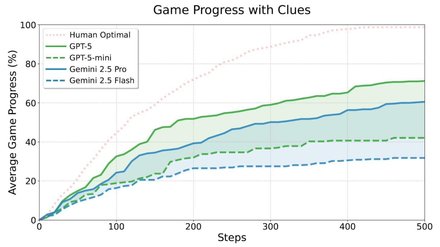 Graph titled