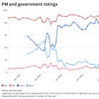 Approval in adversity: two puzzles about Winston Churchill’s wartime approval ratings