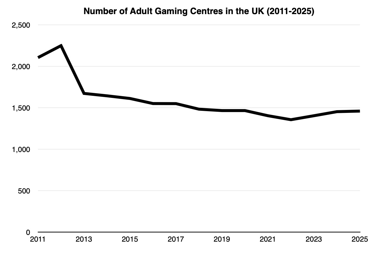 https%3A%2F%2Fsubstack post media.s3.amazonaws.com%2Fpublic%2Fimages%2F6098d0de 38d8 49bc 826e Crackdown on Bookies and Vape Shops Won’t Save the High Street