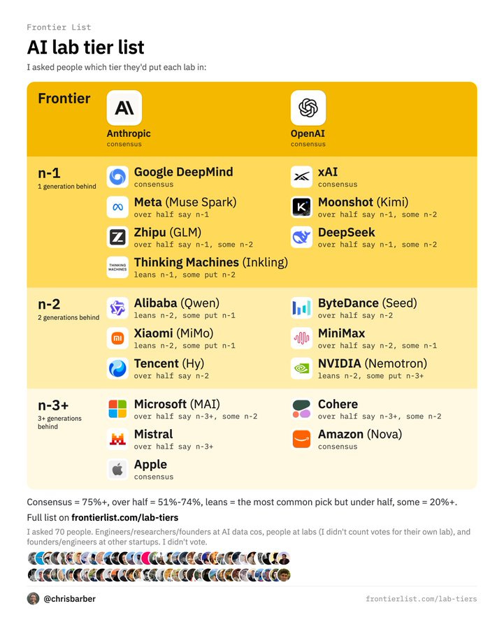 Infographic