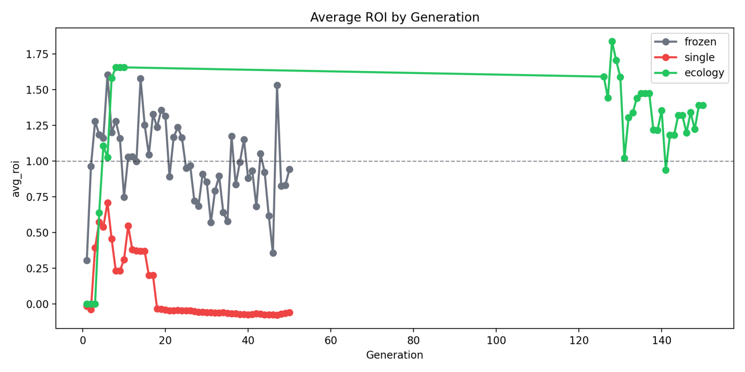 roi_comparison.png roi_comparison.png