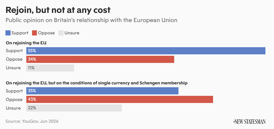 On rejoining the EU, but on the conditions of single currency and Schengen membership
