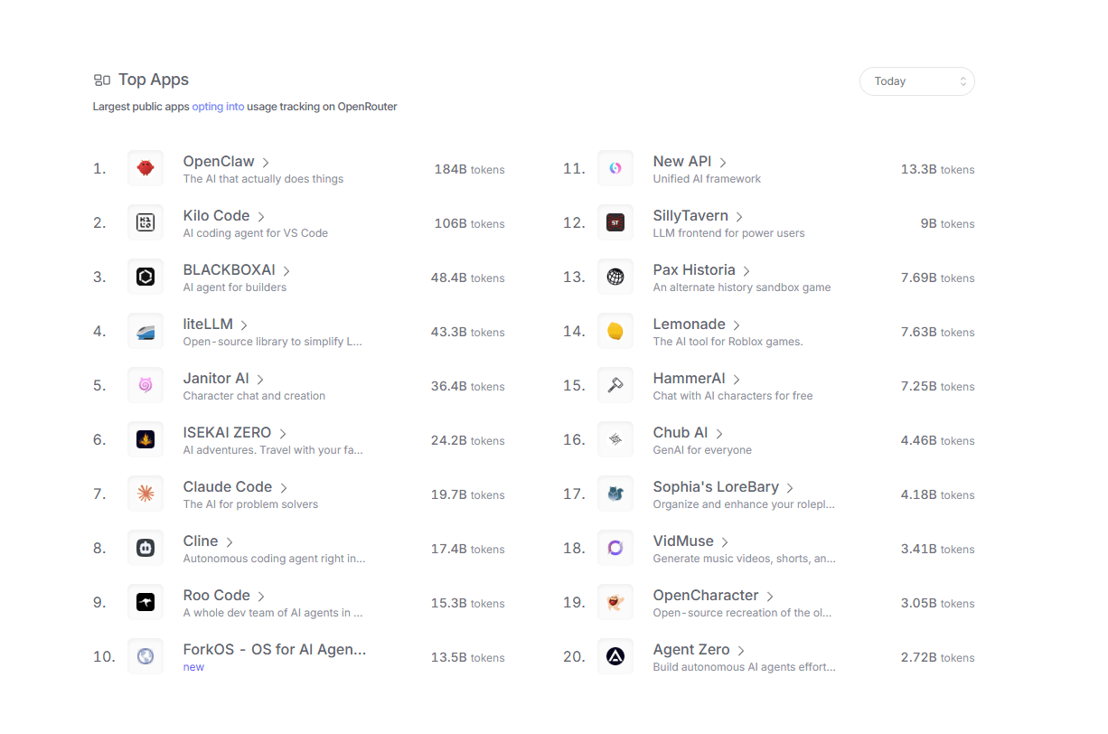 OpenRouter Leaderboard for Top Apps in AI