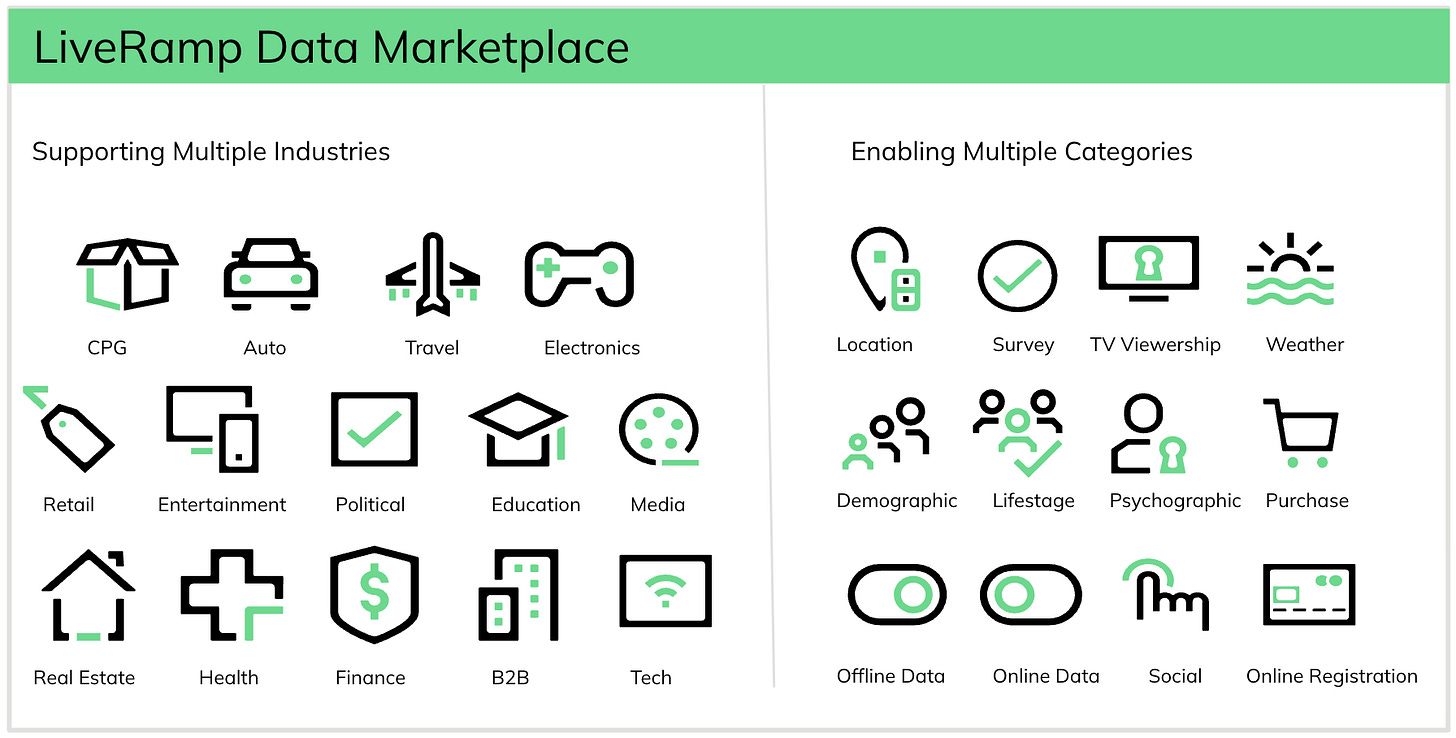 C-Data_Markeplace.png FLOCK x 11 | The Flock Diversion Psyop + The Real Surveillance System