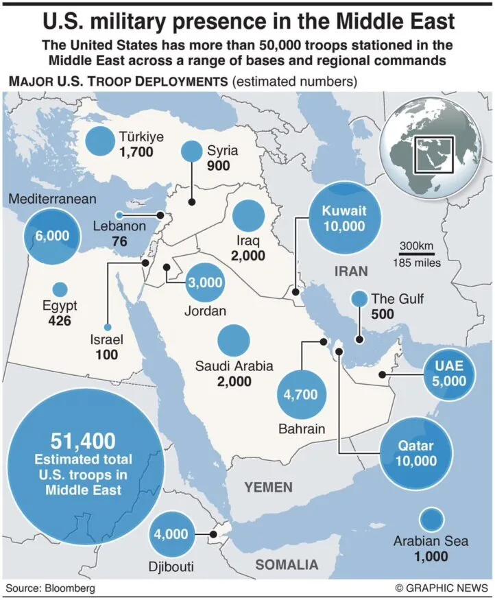 Here Goes Washington To War Again…Because It’s Still Empire First