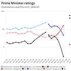 Public opinion in turbulent times: Neville Chamberlain's approval ratings
