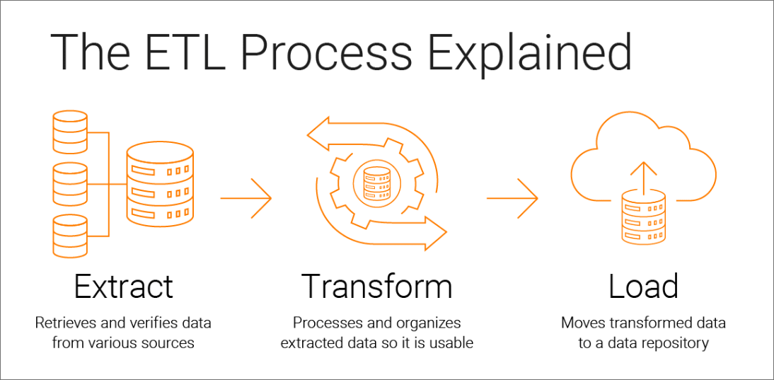 Load | Informatica Load | Informatica