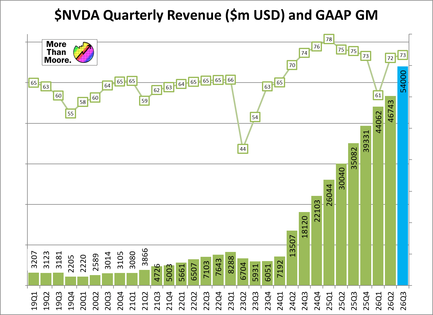 NVIDIA 2026 Q2 Financial Results - by Ryan Smith