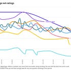 Three risks for Reform hiding in the data