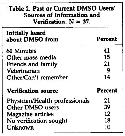 How DMSO Became One of the Strangest Stories in Medicine