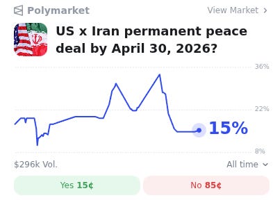 Trump Begins Blockade of Hormuz Strait, Says Iran "Will Not Be Allowed to Profit From Extortion"