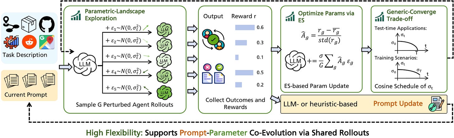 Detailed workflow of Agentic ESOpt