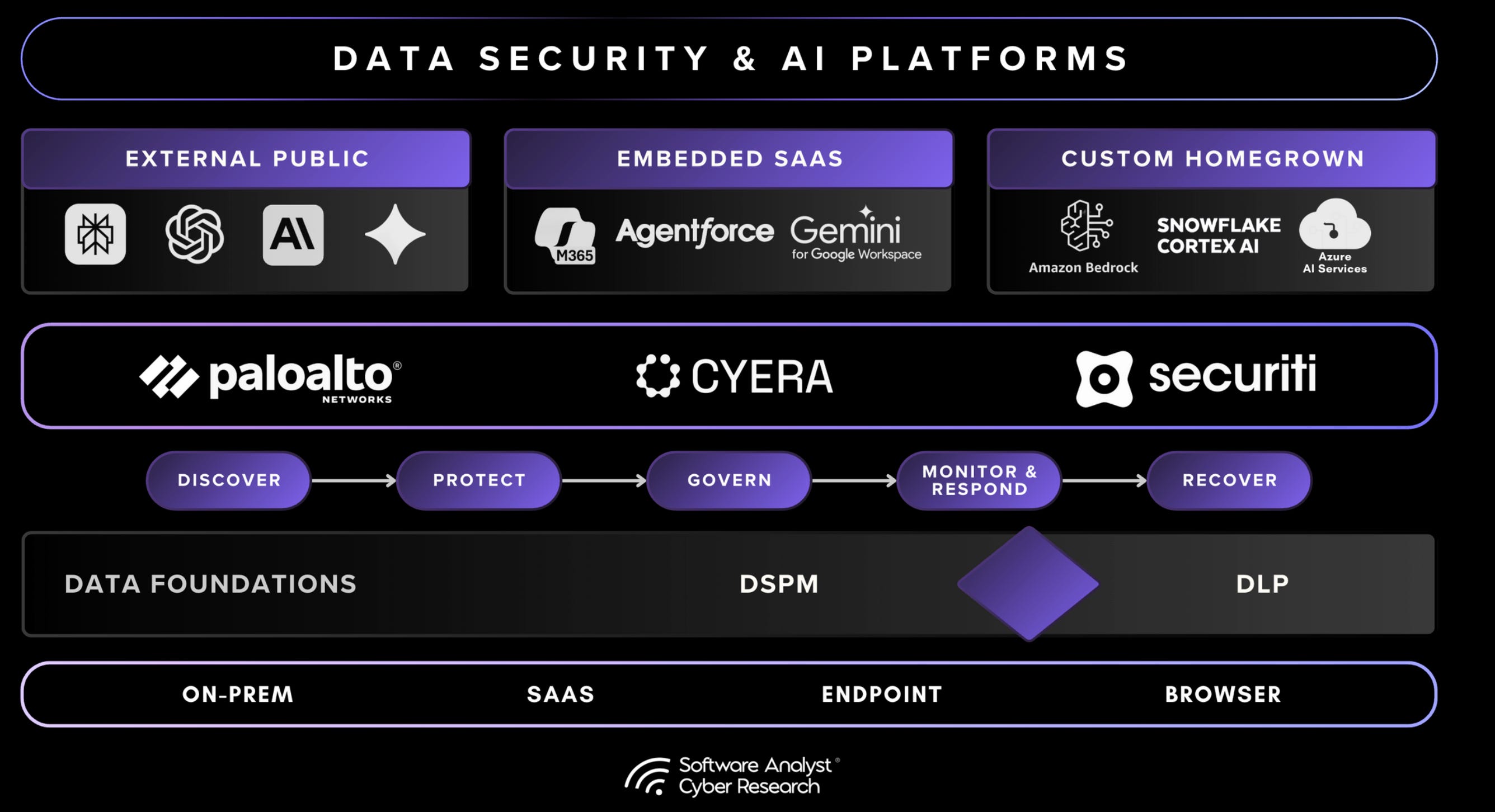 The Rise of Agentic Data & AI Security Platforms