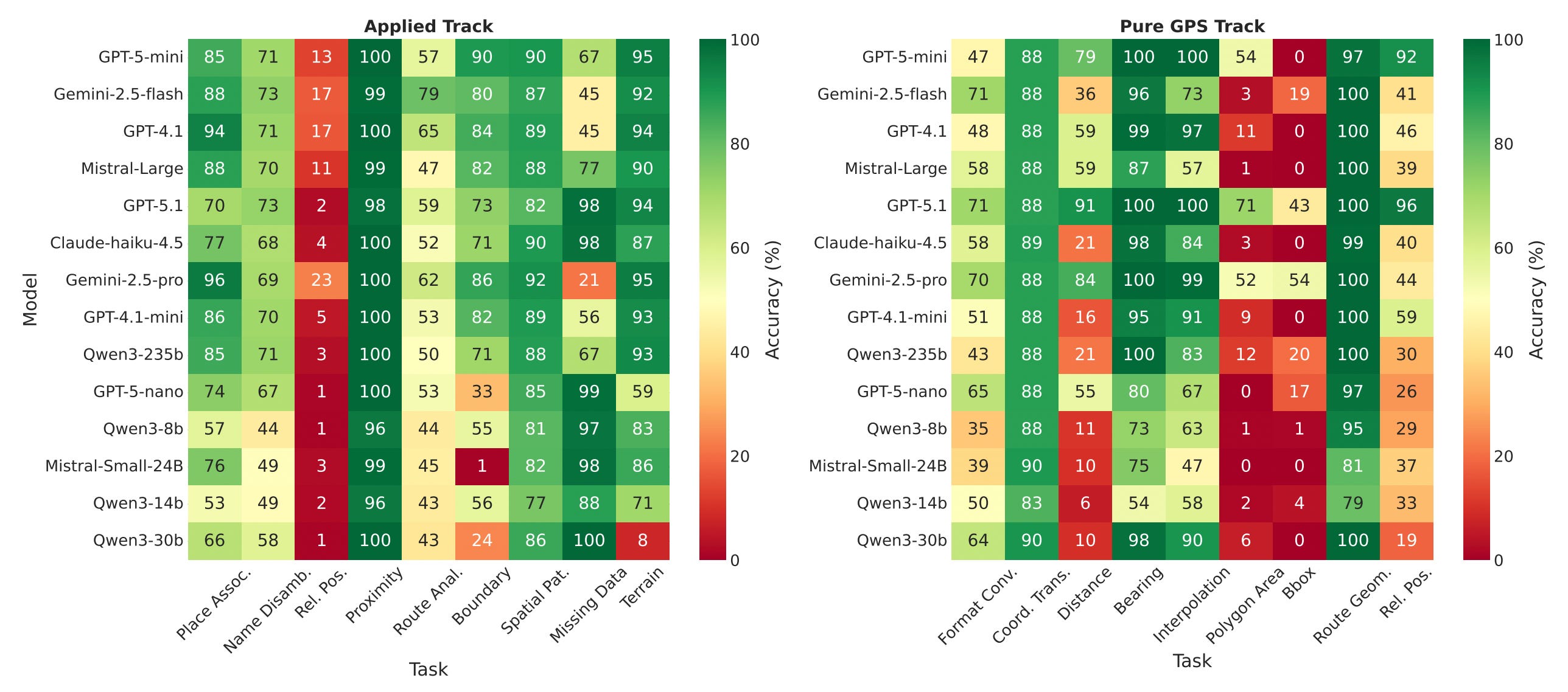 The Spatial Edge - 🌐 Do AI models actually understand GPS coordinates?