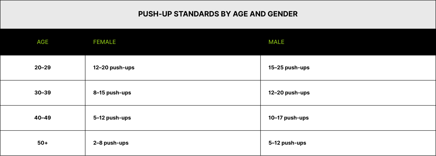 How Many Push-Ups Is Considered Strong? Here&rsquo;s What You Should Aim For