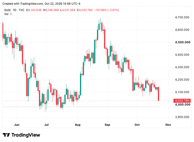 TradingView chart TradingView chart