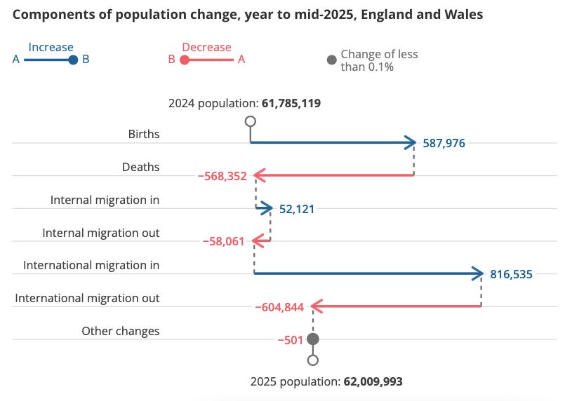 https%3A%2F%2Fsubstack post media.s3.amazonaws.com%2Fpublic%2Fimages%2F00f1f389 9ea9 4399 8d80 Piddington: Britain in Miniature