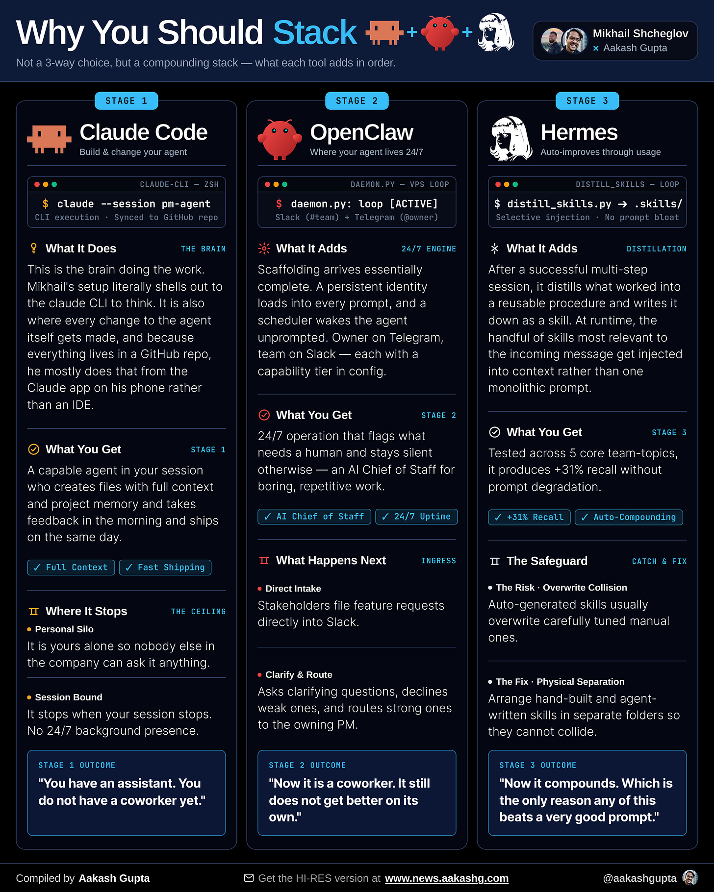 How to build a Company Operating System with Hermes and OpenClaw