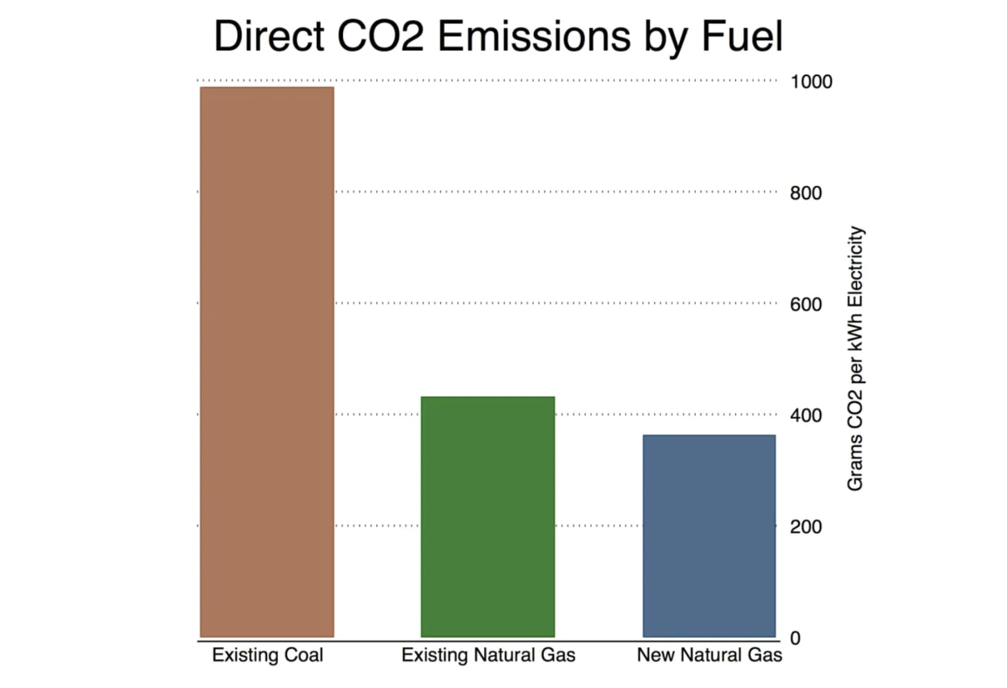 Keep it in the ground?